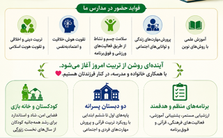 انتخاب مدراس قرآنی امام حسن مجتبی کریم آل طاها علیه السلام؛ چرا و به چه علت؟